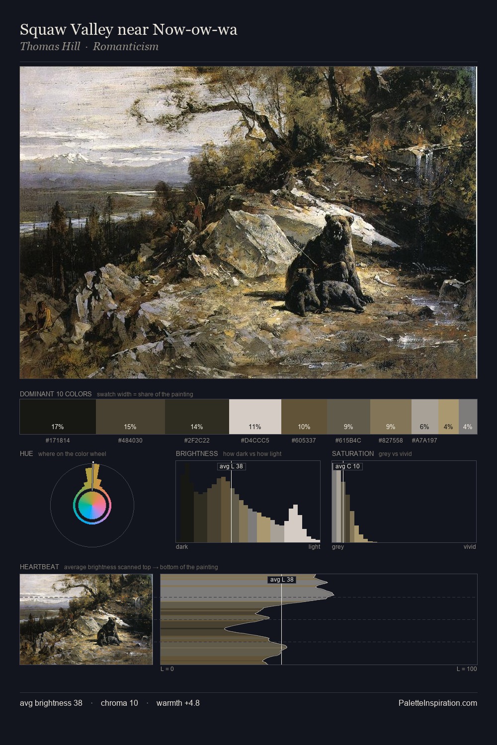 Squaw Valley near Now-ow-wa palette card