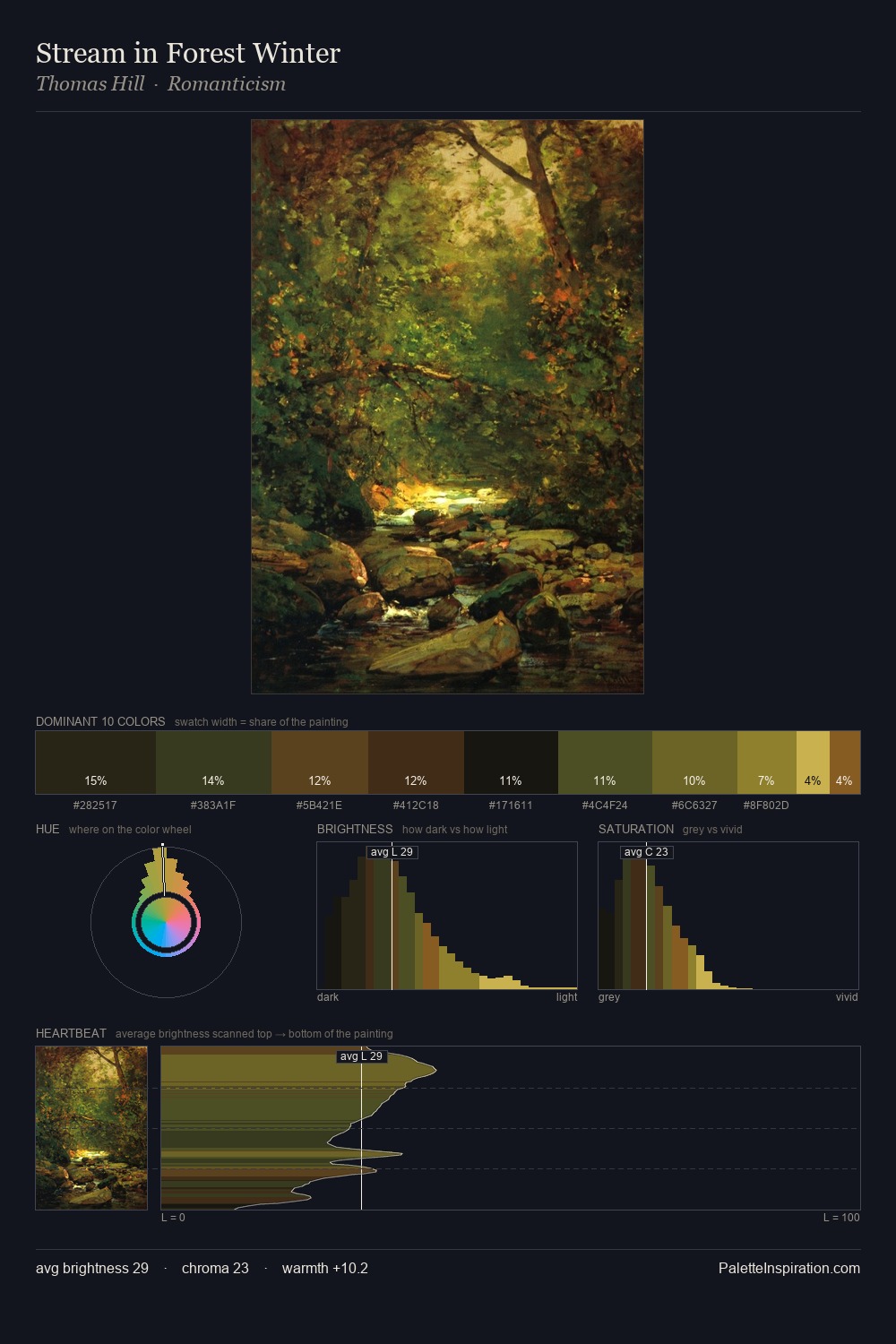 Stream in Forest Winter palette card