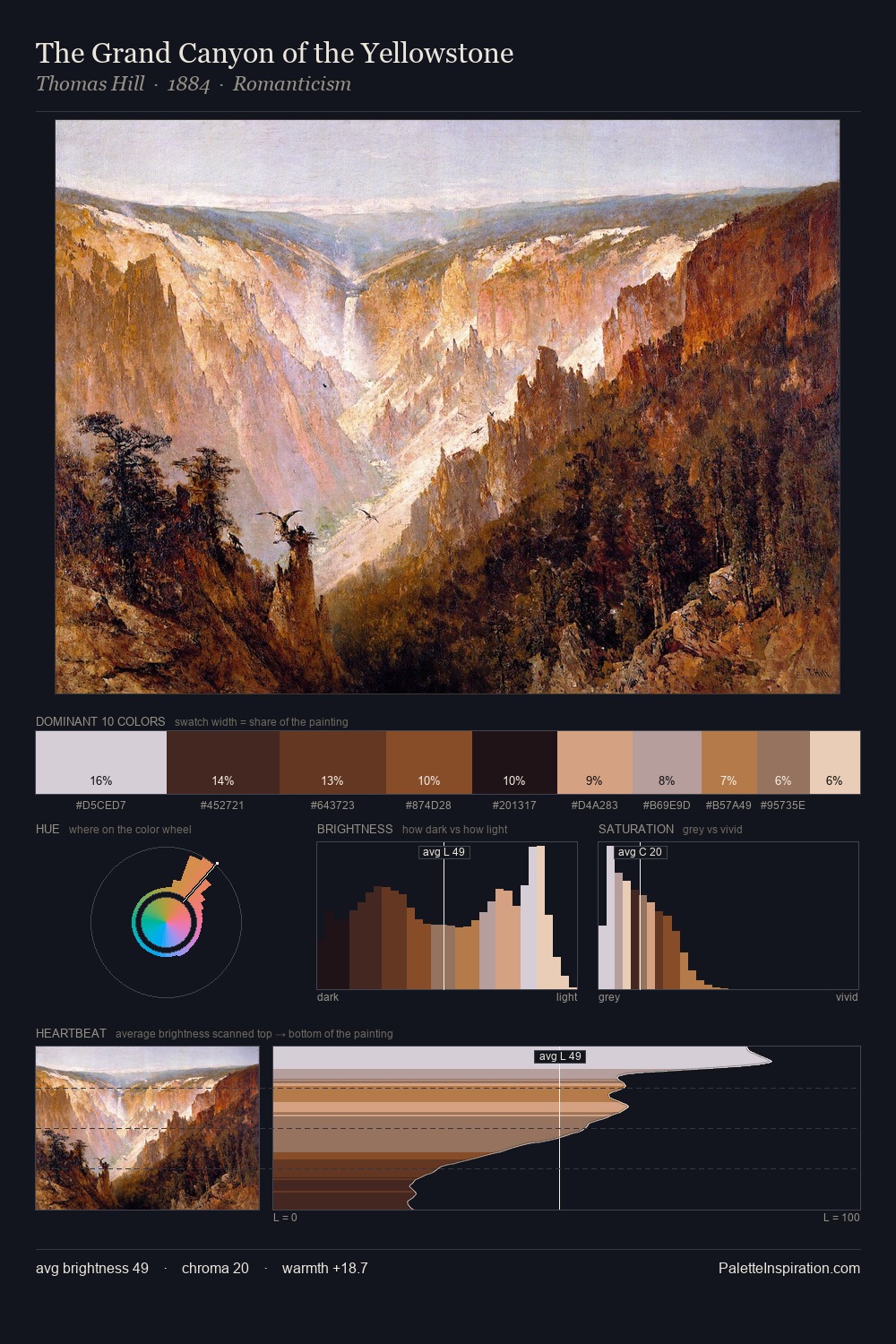 The Grand Canyon of the Yellowstone palette card