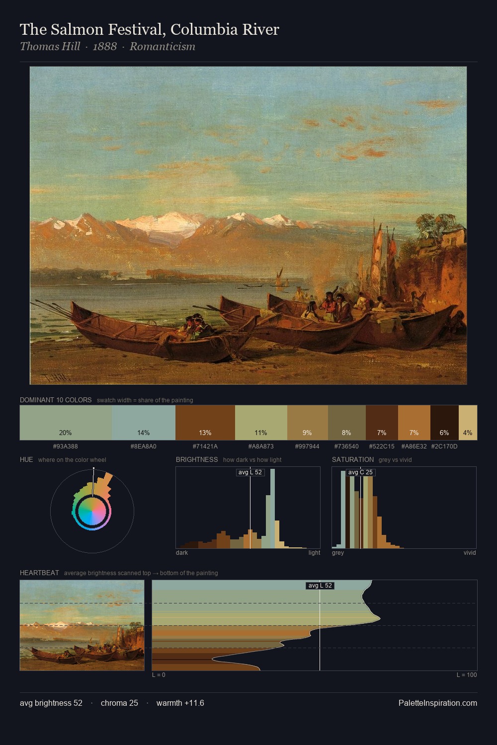 The Salmon Festival, Columbia River palette card