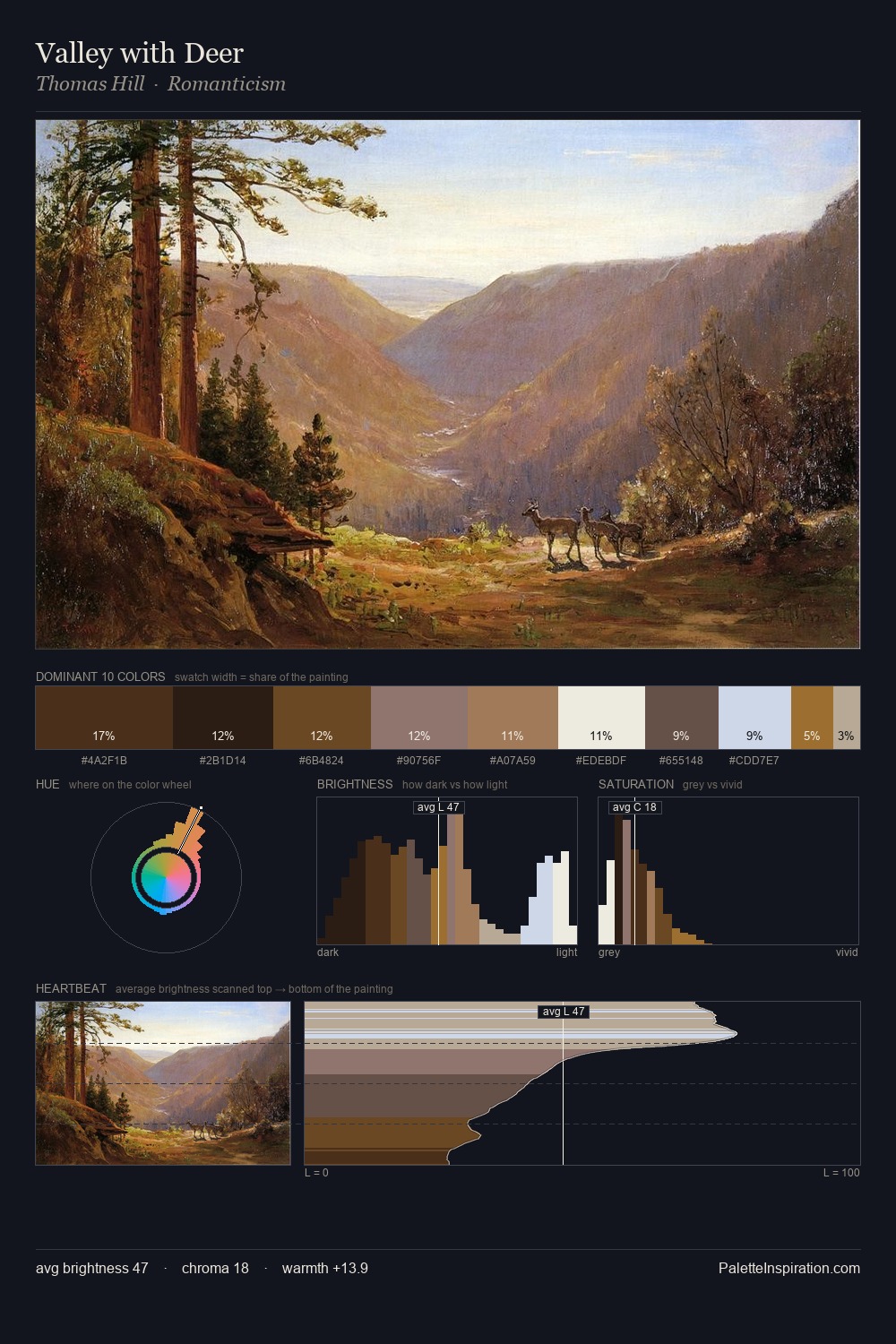 Valley with Deer palette card