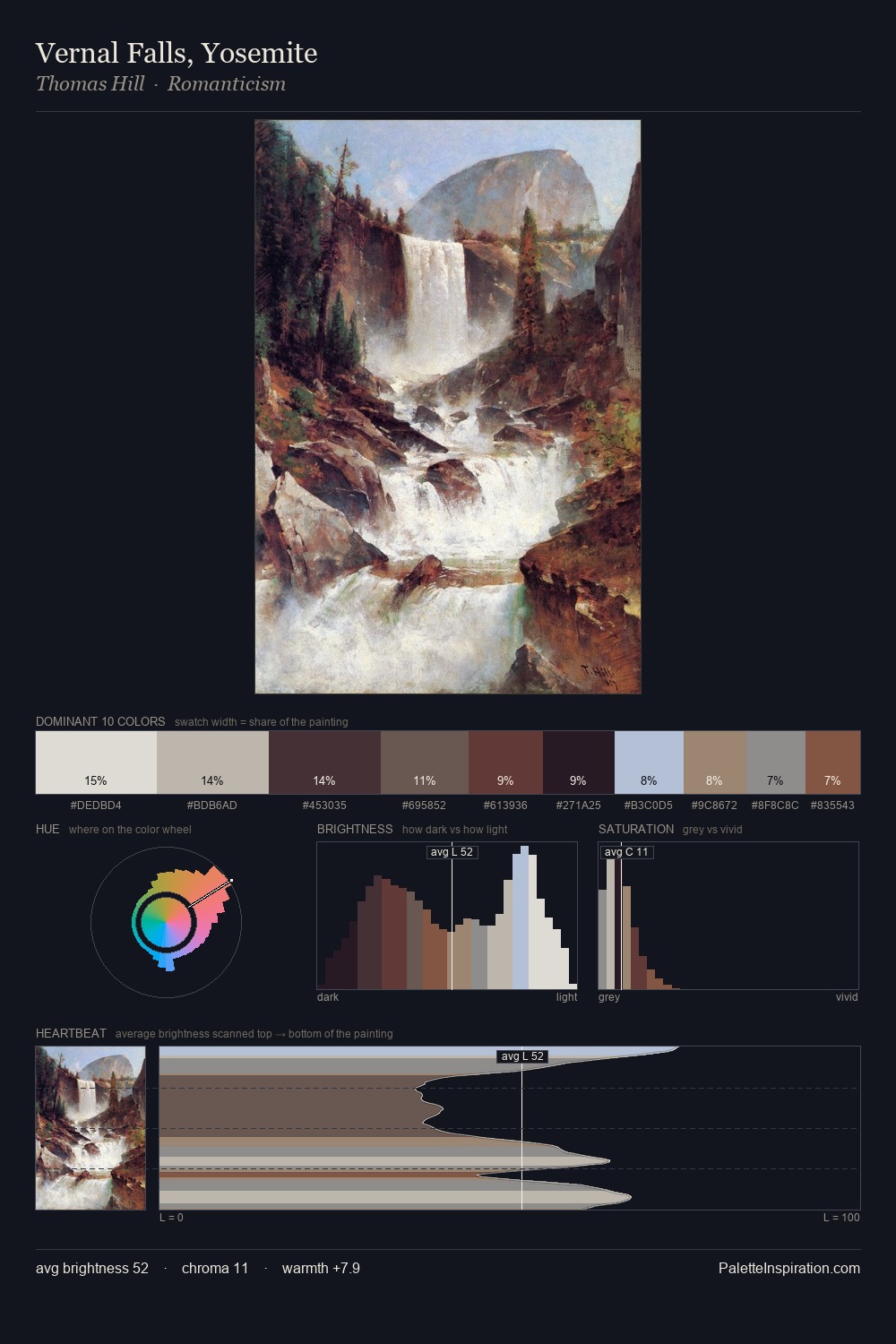 Vernal Falls, Yosemite palette card