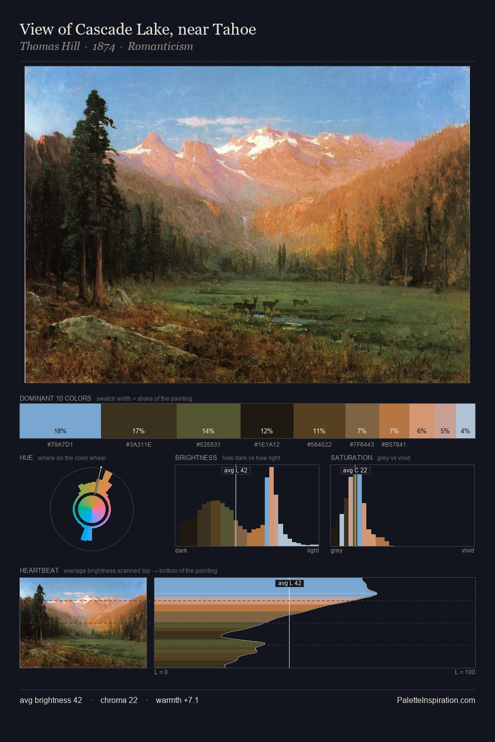 View of Cascade Lake, near Tahoe palette card