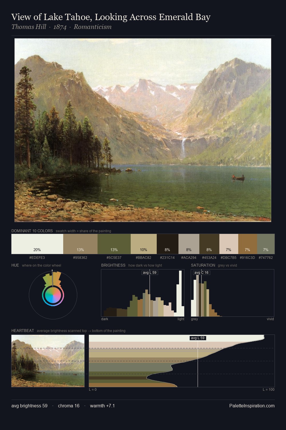 View of Lake Tahoe, Looking Across Emerald Bay palette card