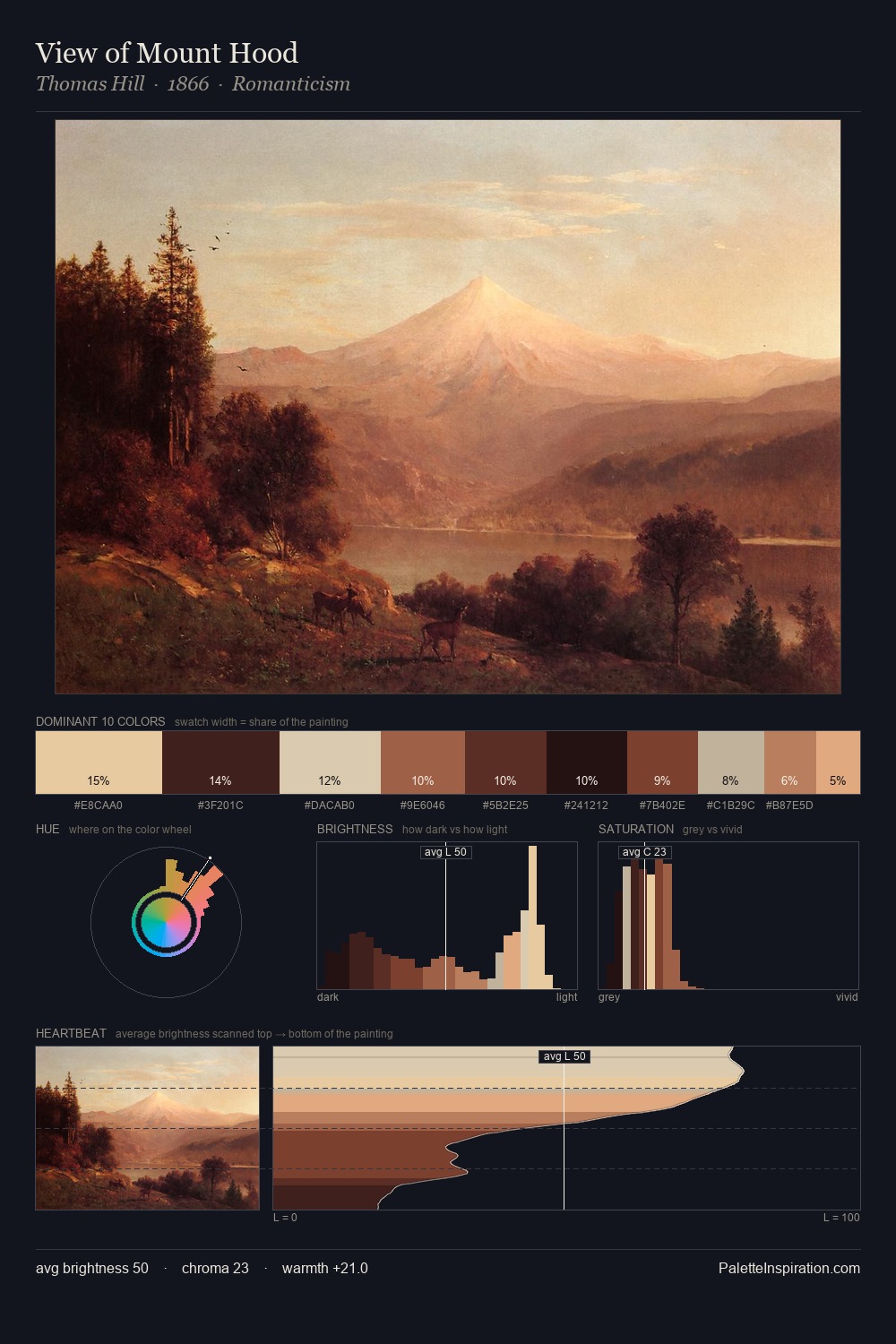 View of Mount Hood palette card