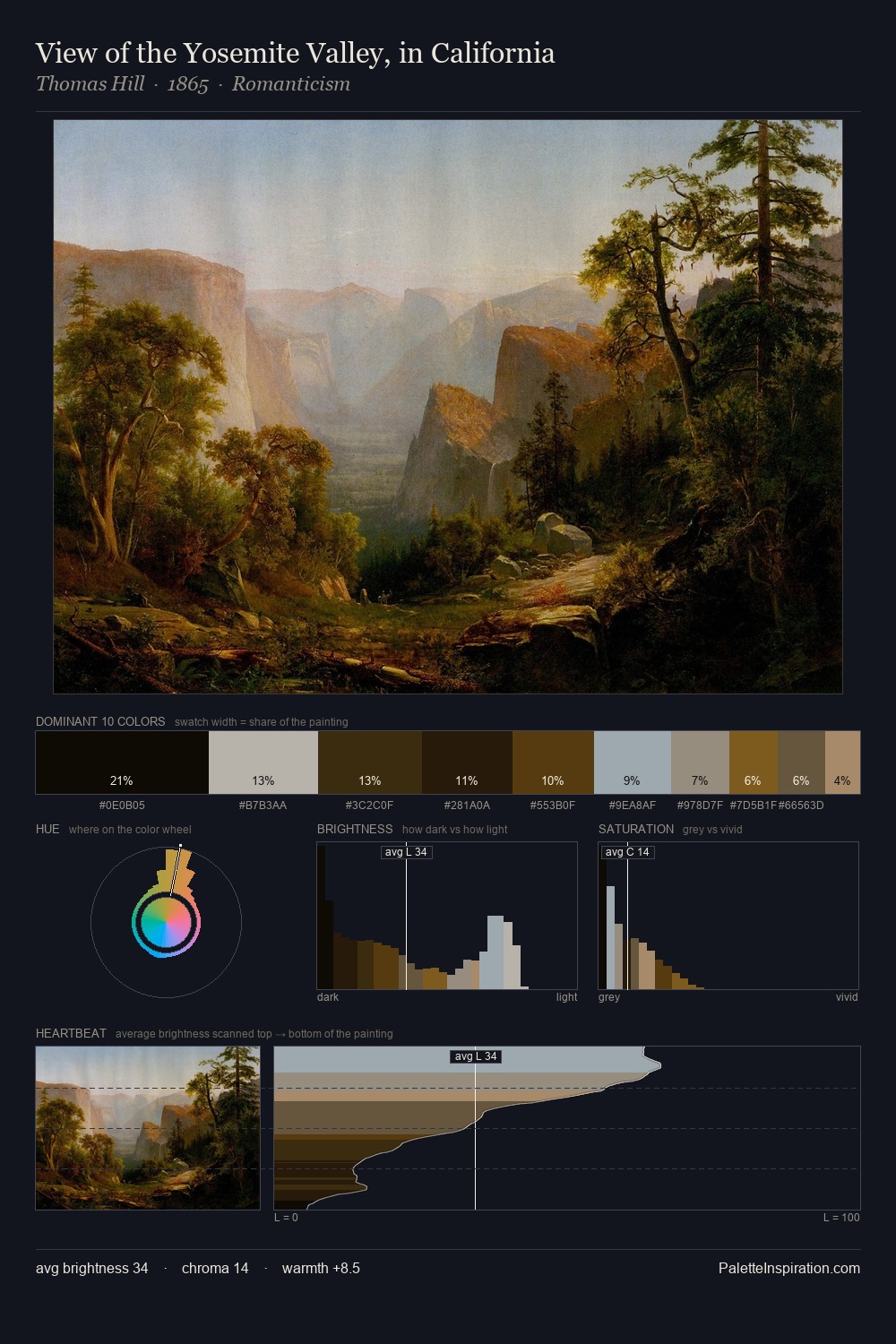 View of the Yosemite Valley, in California palette card