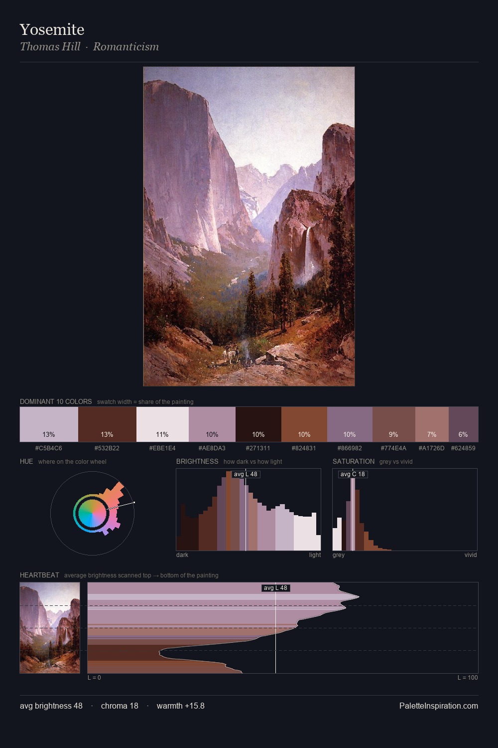 Yosemite palette card