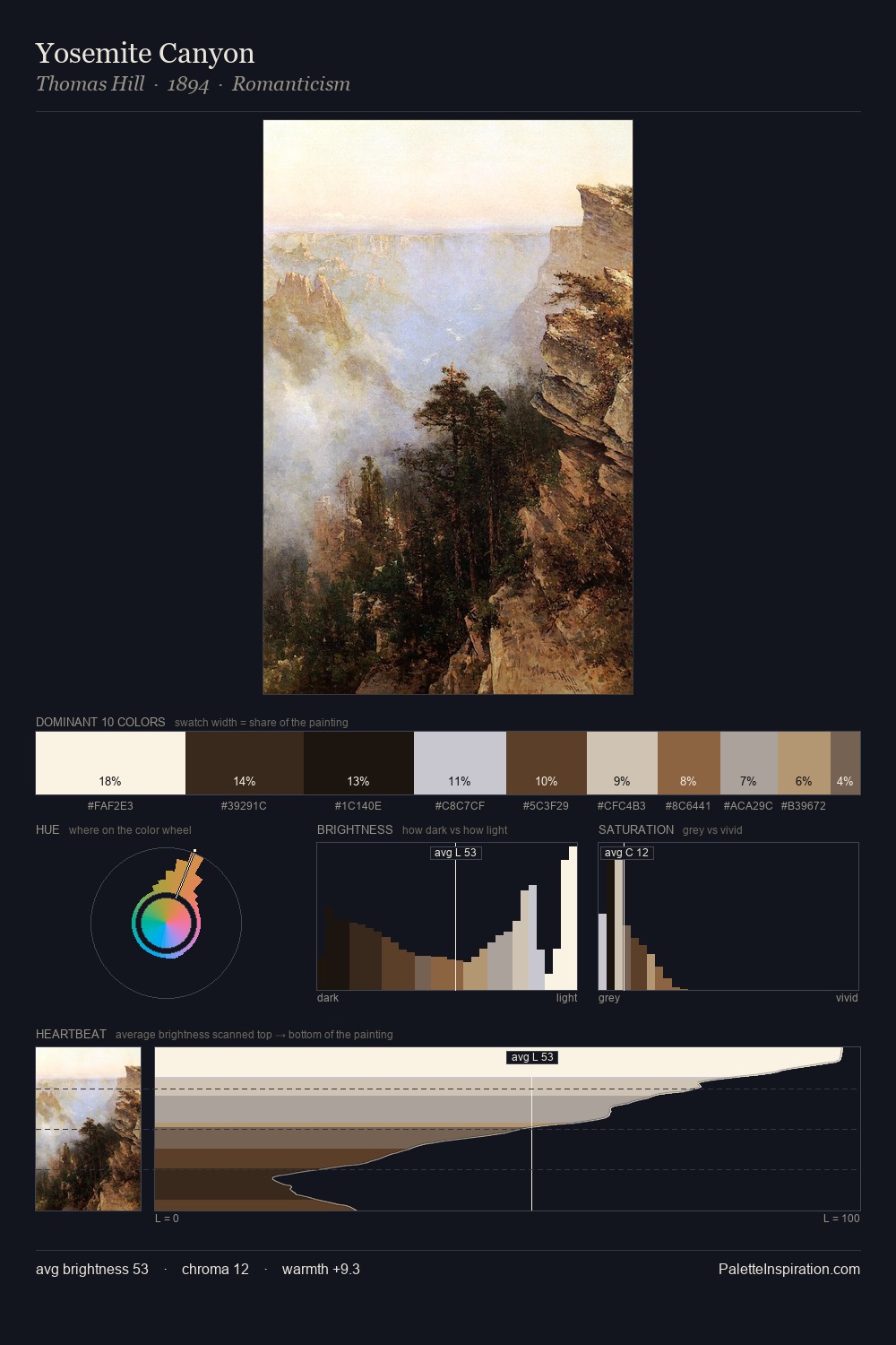 Yosemite Canyon palette card