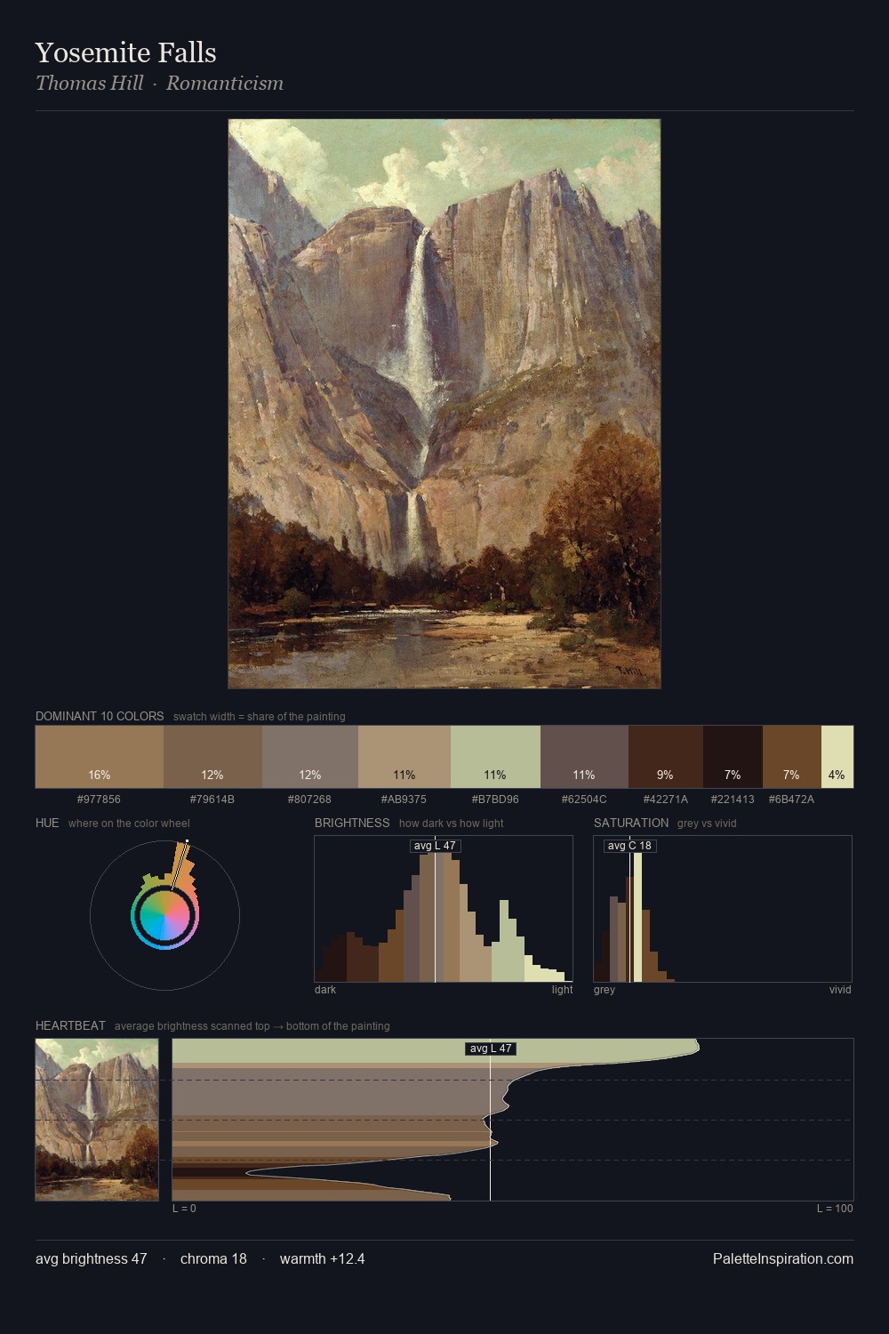 Yosemite Falls palette card