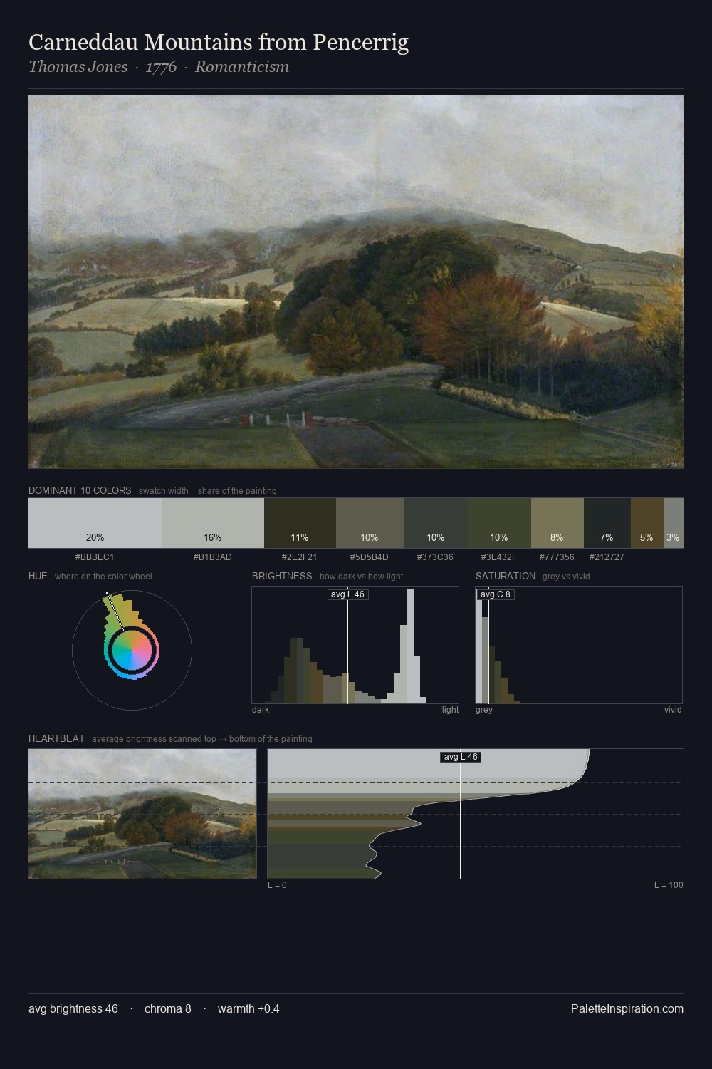 Carneddau Mountains from Pencerrig palette card