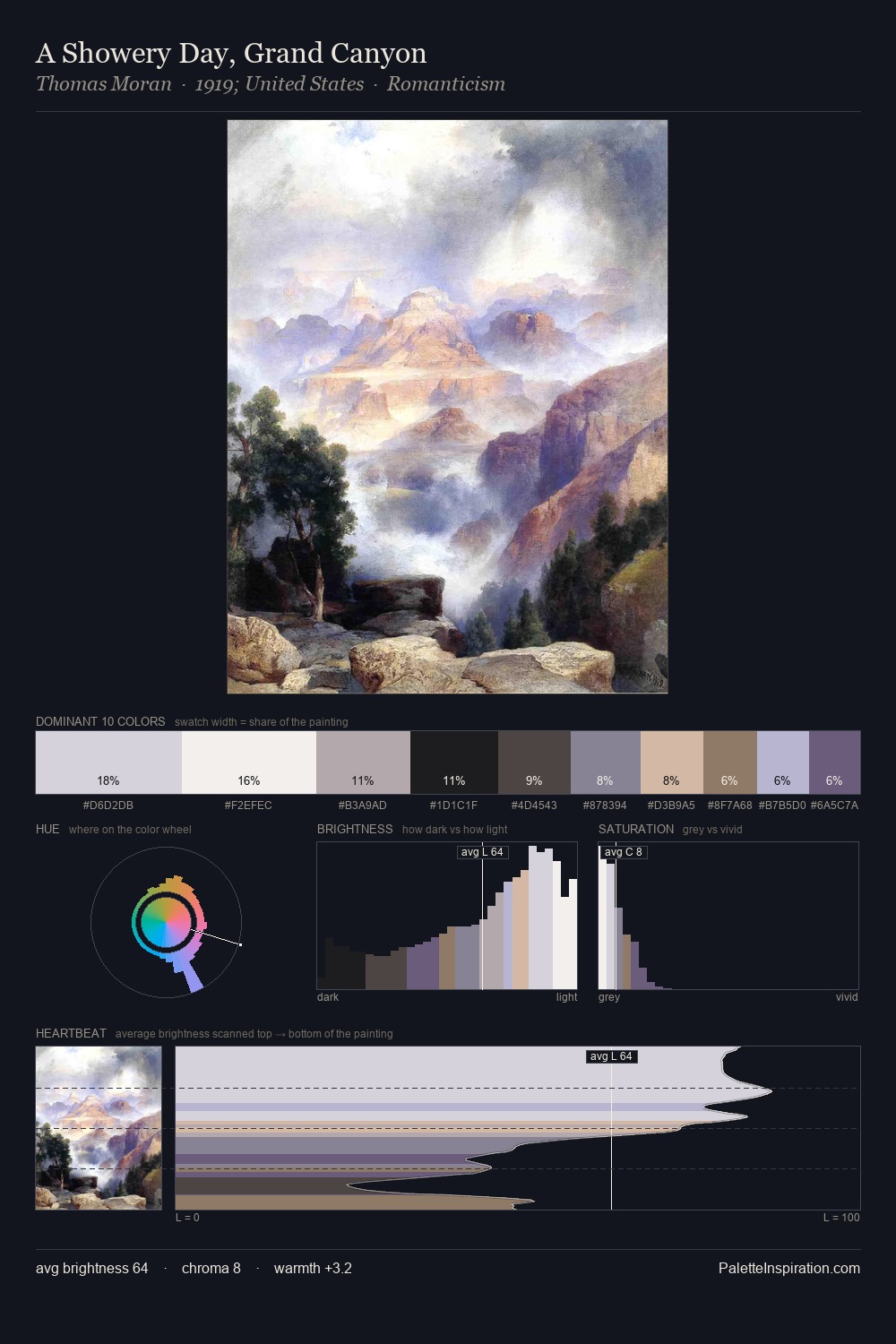 A Showery Day, Grand Canyon palette card