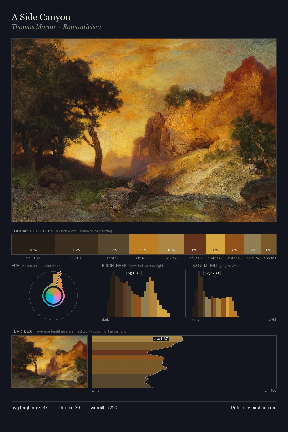 A Side Canyon palette card