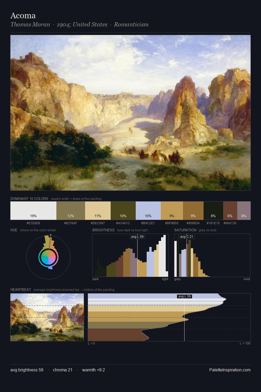 Acoma palette card