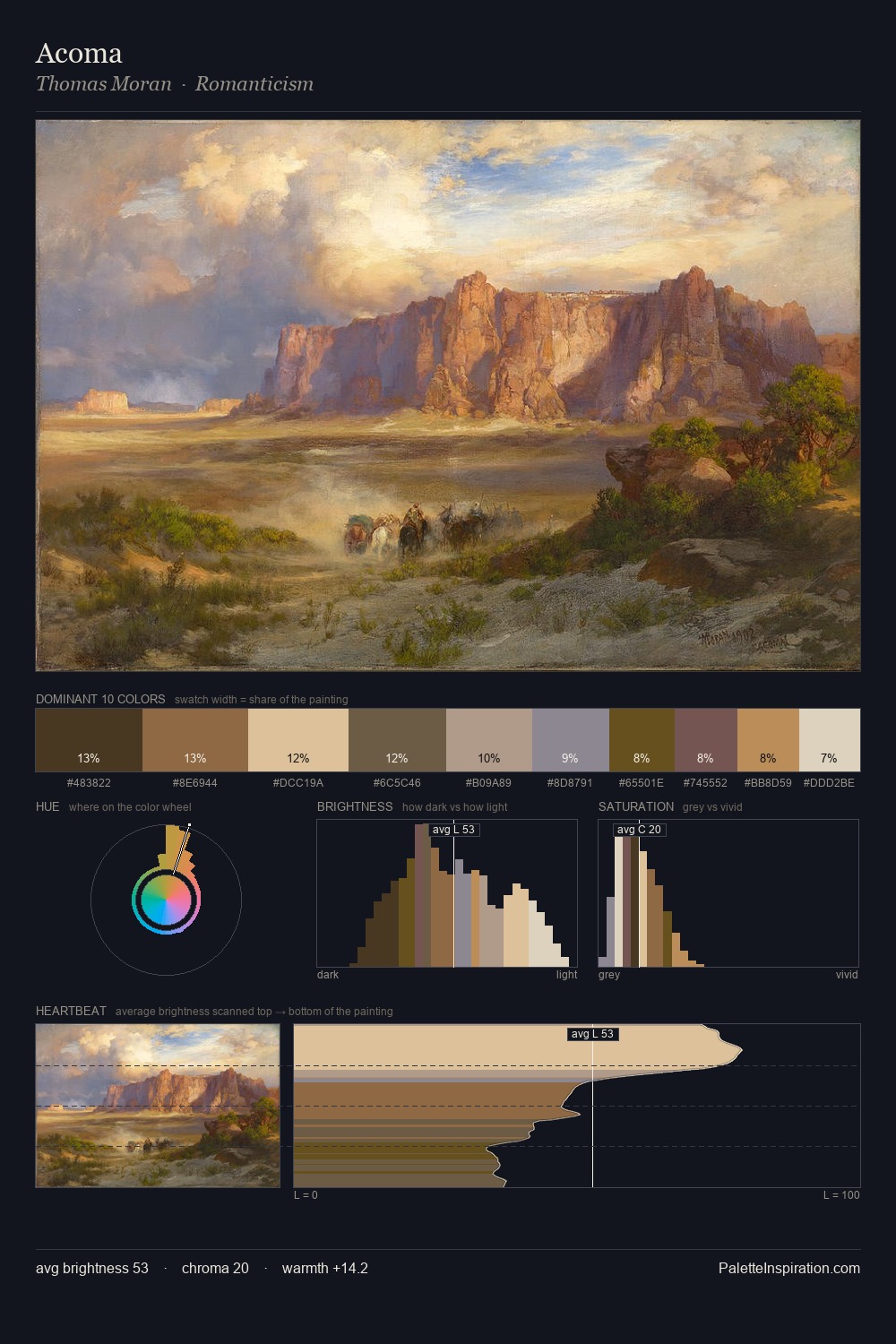 Acoma palette card
