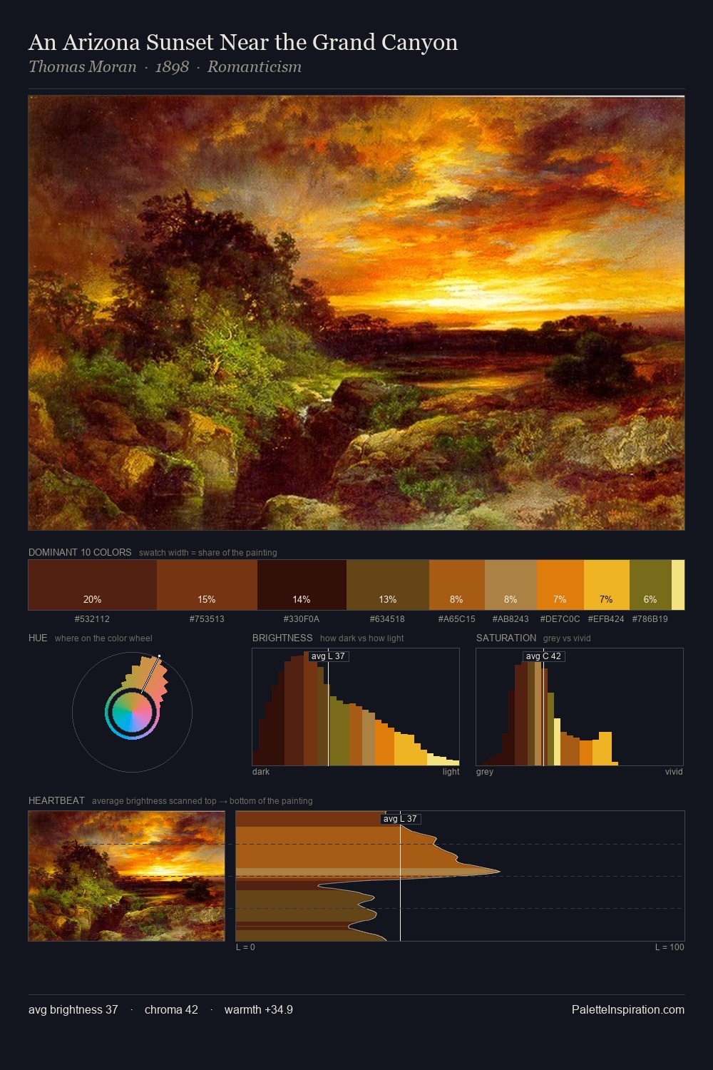 An Arizona Sunset Near the Grand Canyon palette card