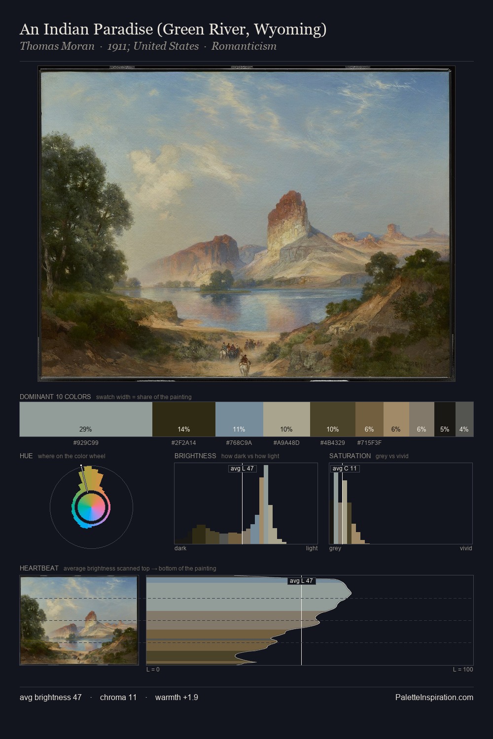 An Indian Paradise (Green River, Wyoming) palette card