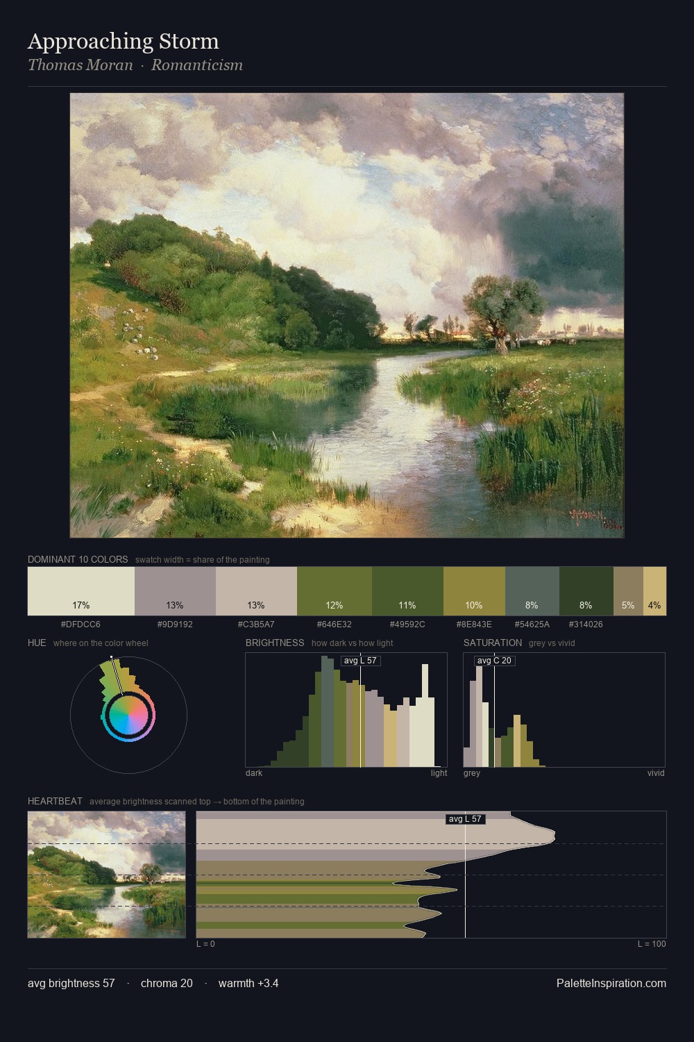 Approaching Storm palette card