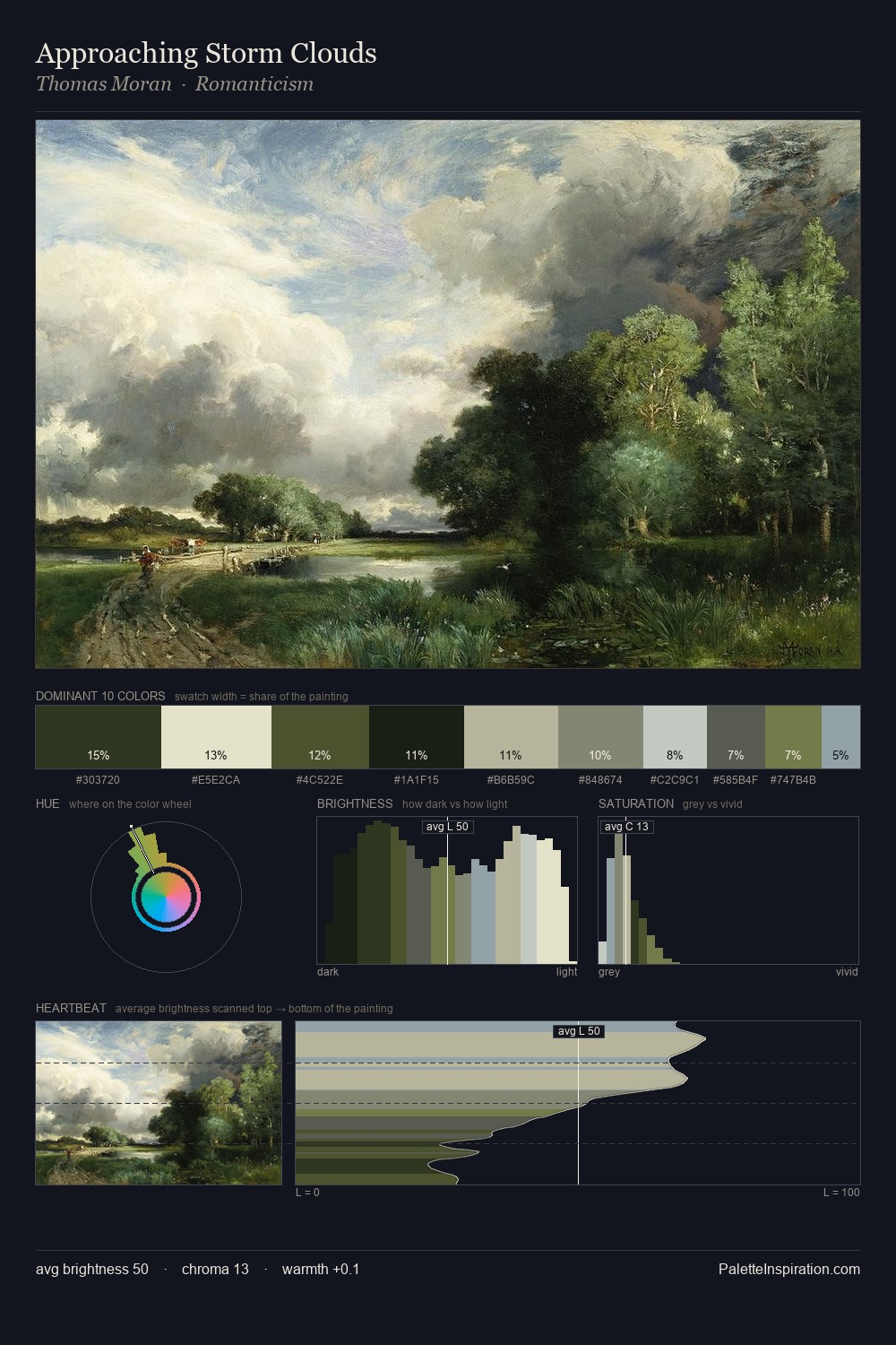 Approaching Storm Clouds palette card