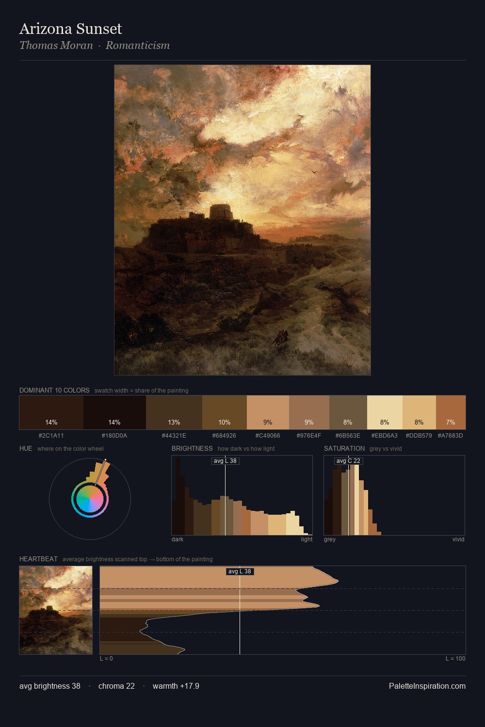 Arizona Sunset palette card
