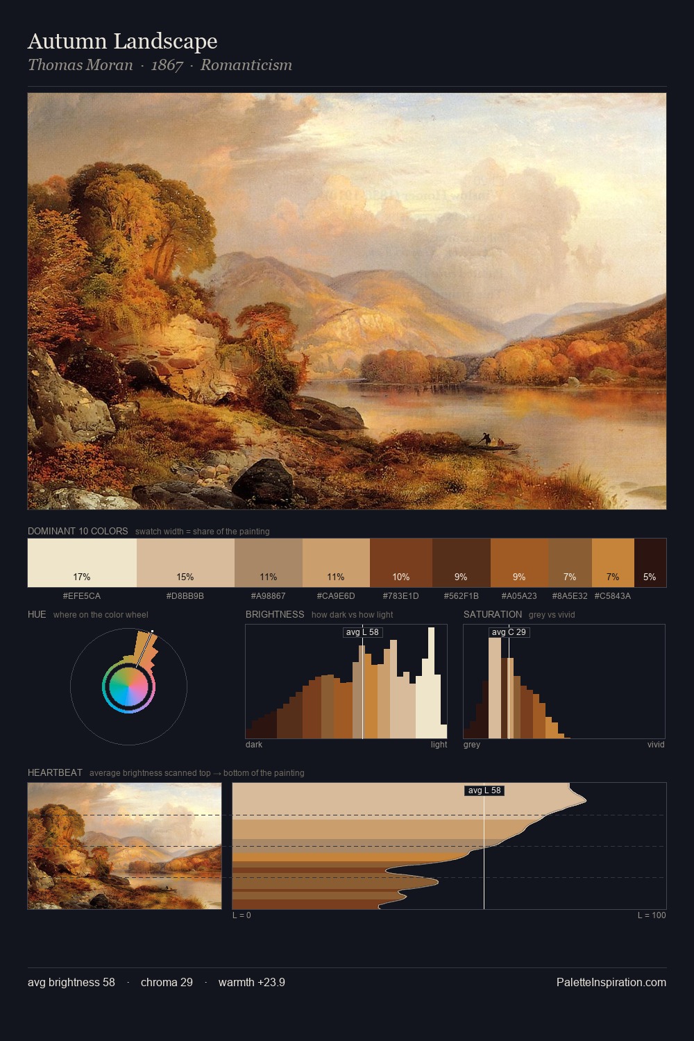 Autumn Landscape palette card