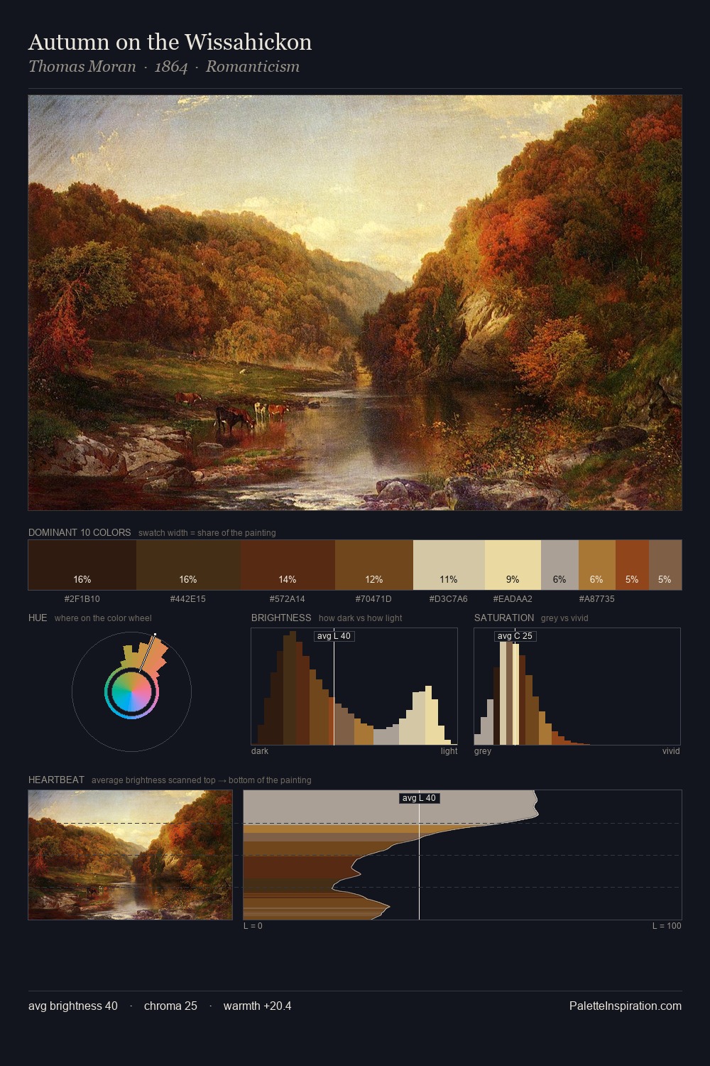 Autumn on the Wissahickon palette card