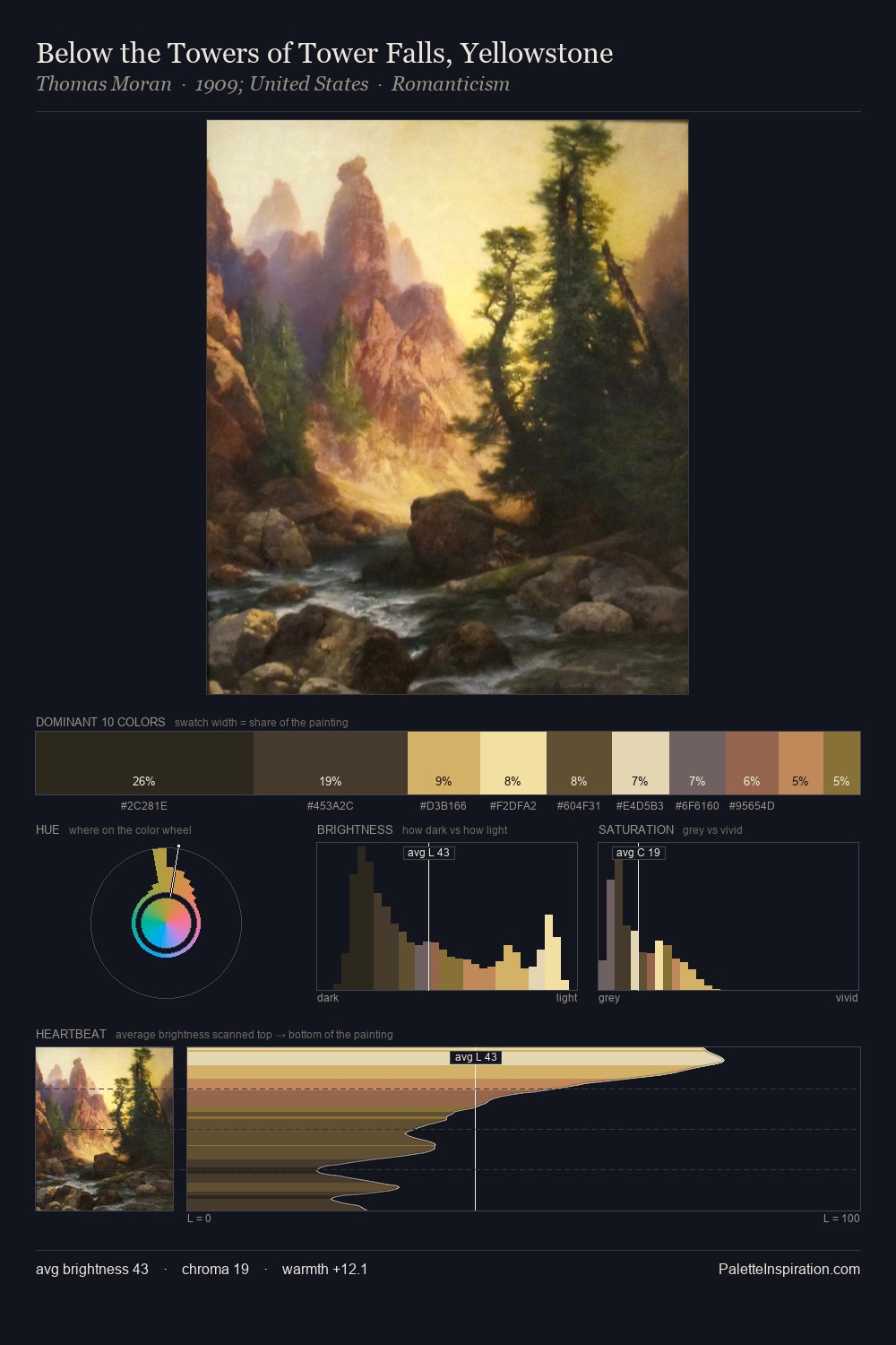 Below the Towers of Tower Falls, Yellowstone palette card
