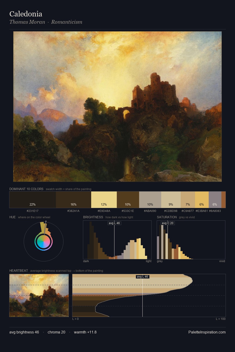 Caledonia palette card
