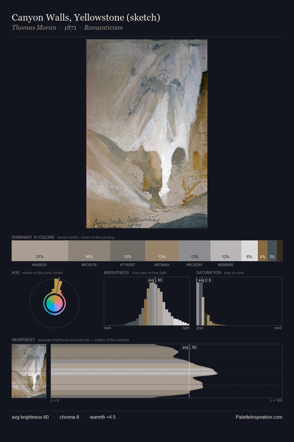 Canyon Walls, Yellowstone (sketch) palette card