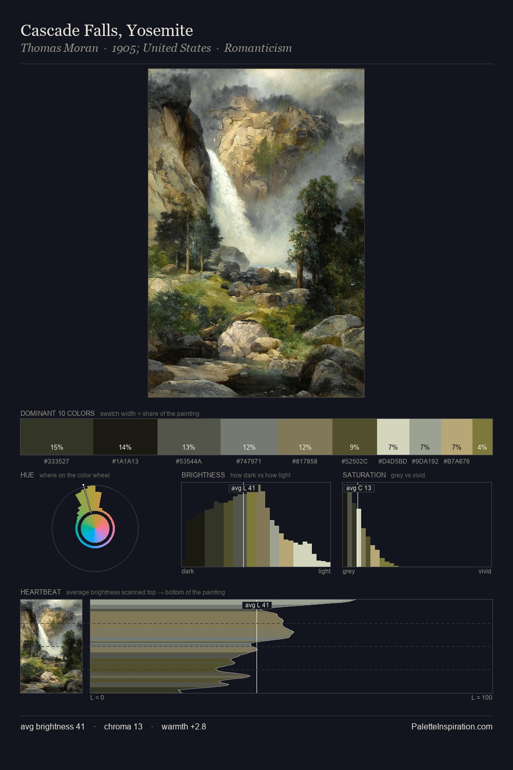 Cascade Falls, Yosemite palette card