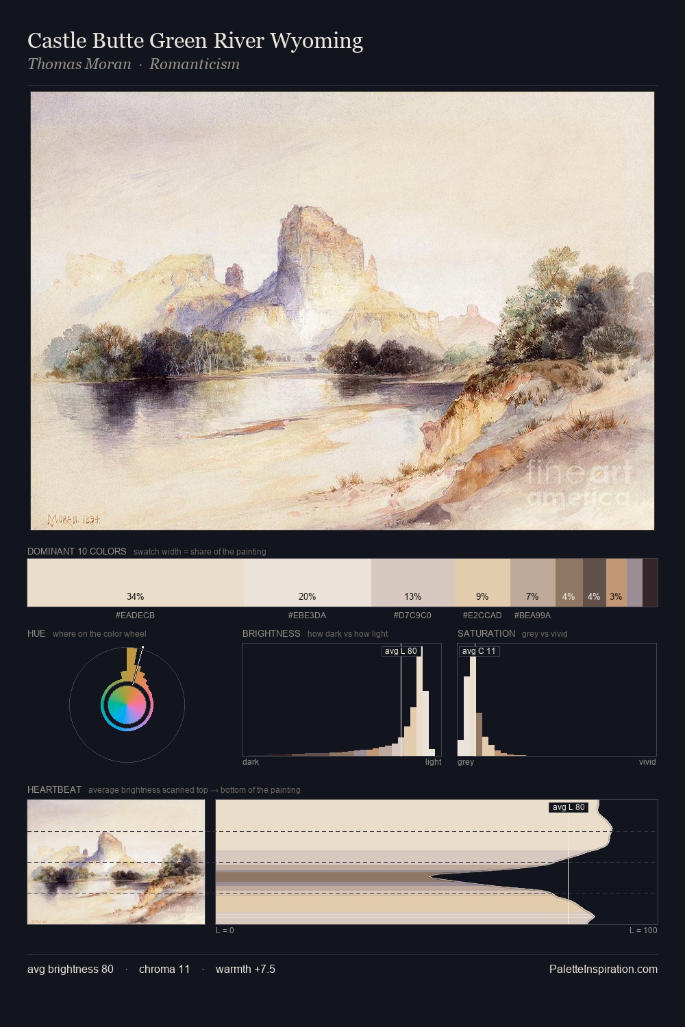 Castle Butte Green River Wyoming palette card