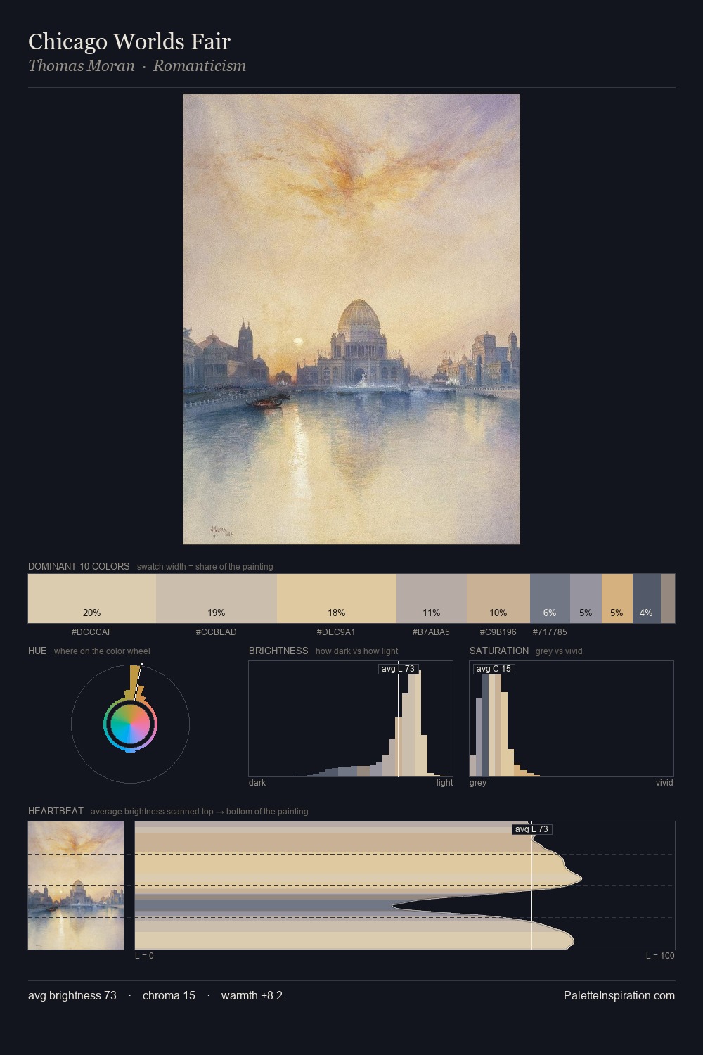 Chicago Worlds Fair palette card