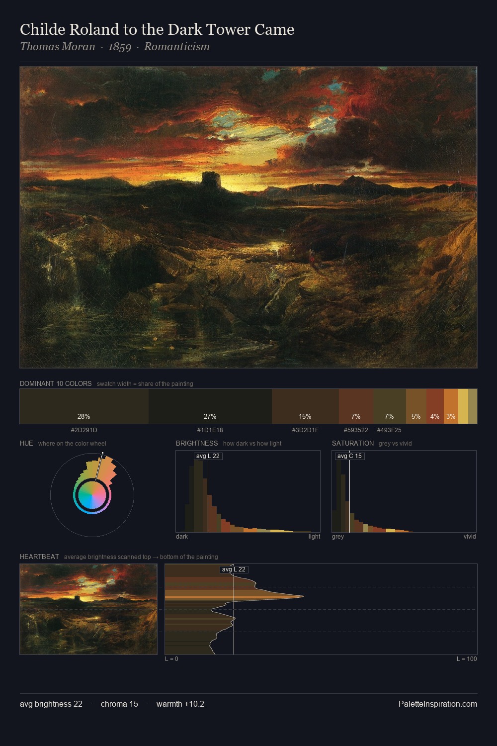 Childe Roland to the Dark Tower Came palette card