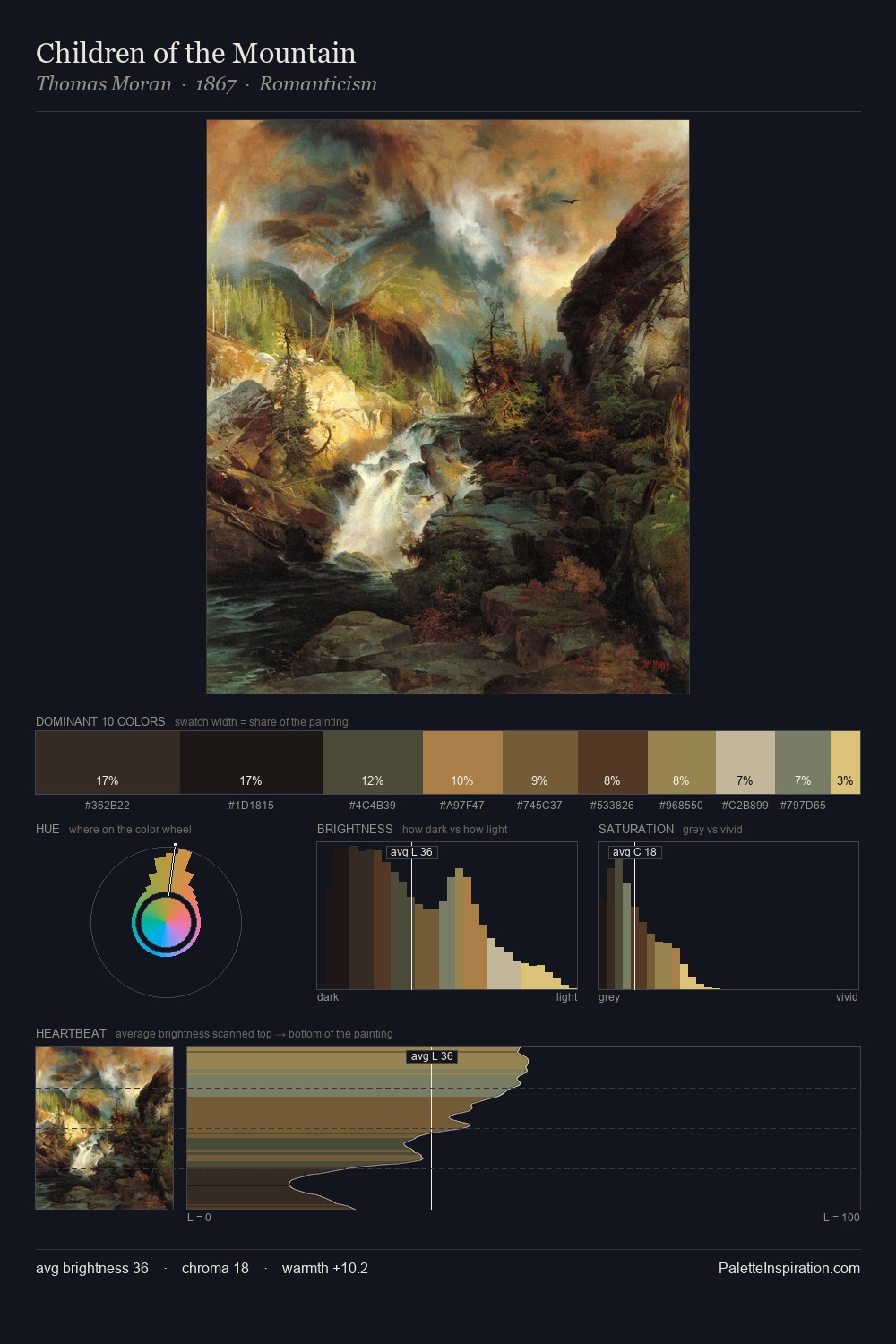 Children of the Mountain palette card