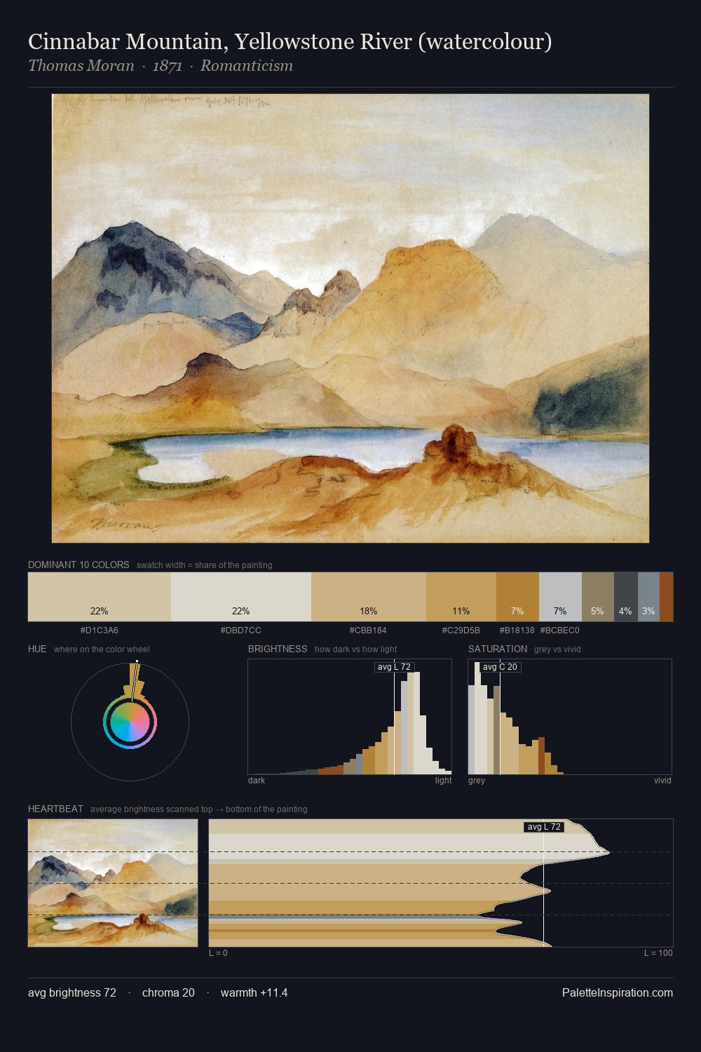 Cinnabar Mountain, Yellowstone River (watercolour) palette card