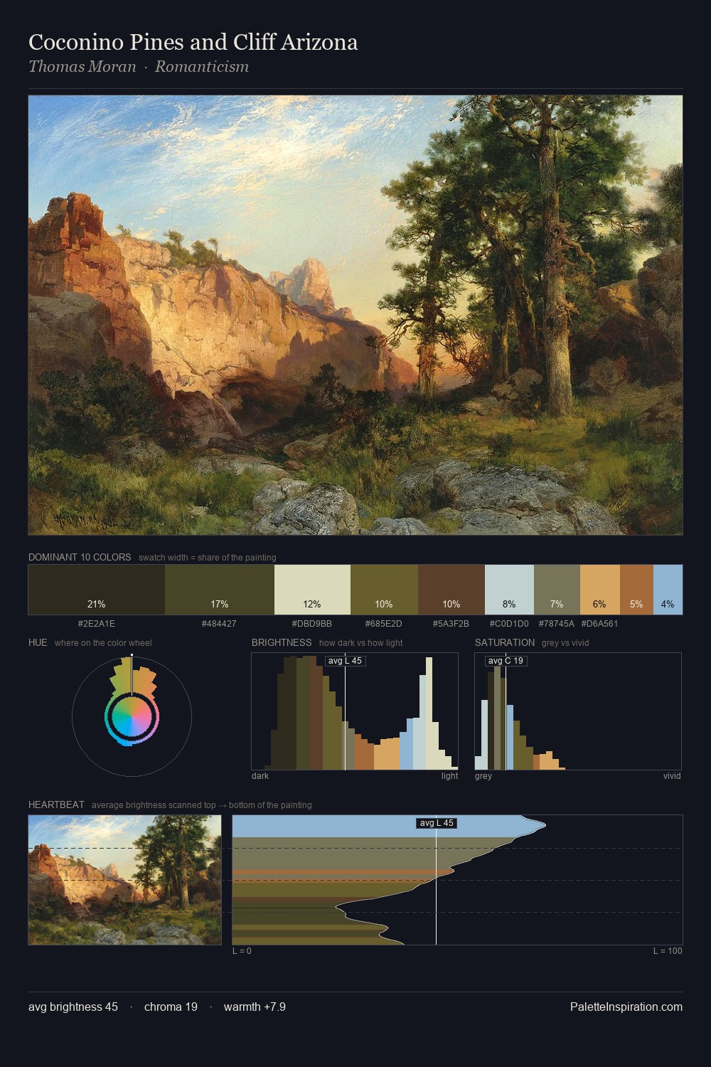 Coconino Pines and Cliff Arizona palette card