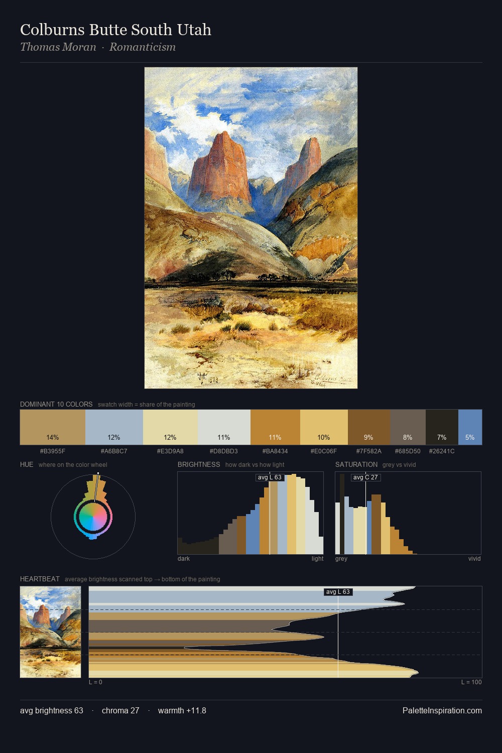 Colburns Butte South Utah palette card