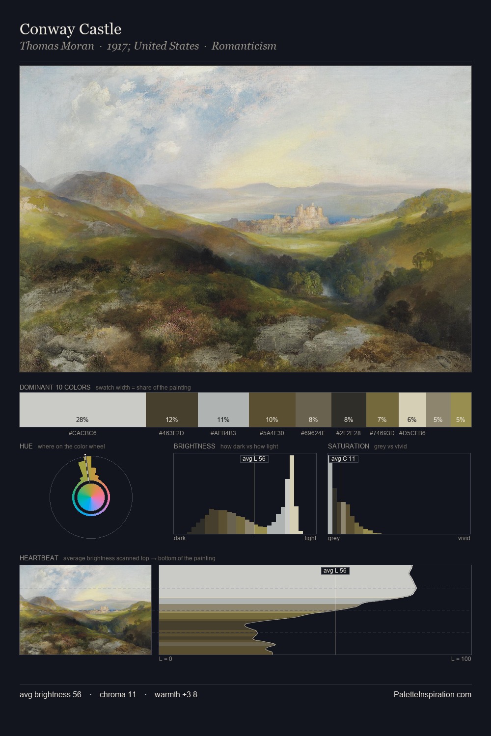 Conway Castle palette card