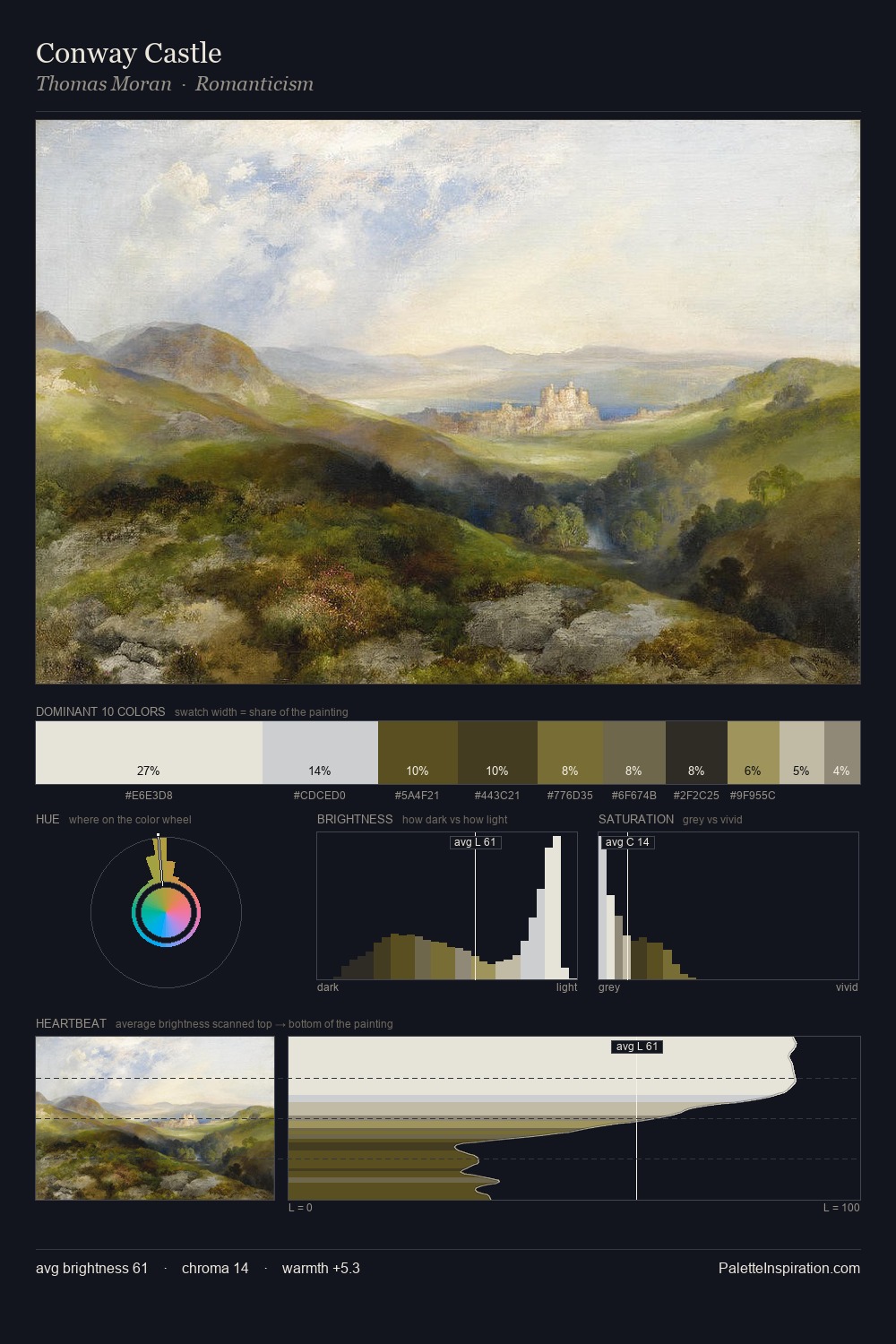 Conway Castle palette card
