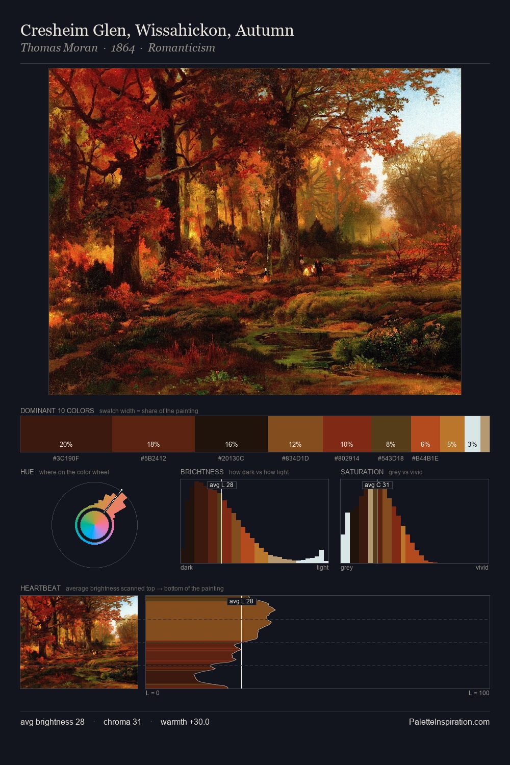Cresheim Glen, Wissahickon, Autumn palette card