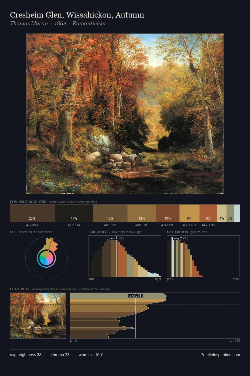 Cresheim Glen, Wissahickon, Autumn palette card