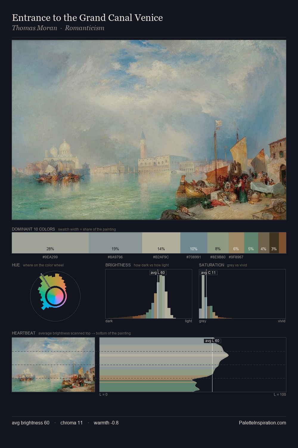 Entrance to the Grand Canal Venice palette card