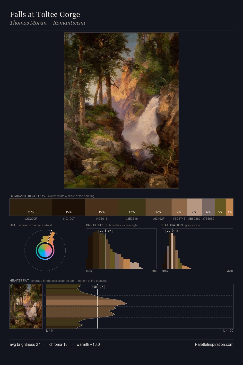 Falls at Toltec Gorge palette card