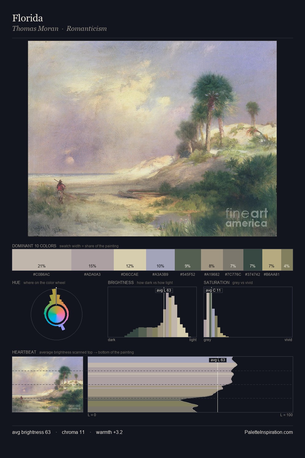 Florida palette card