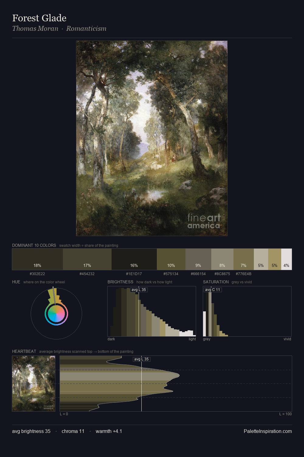 Forest Glade palette card