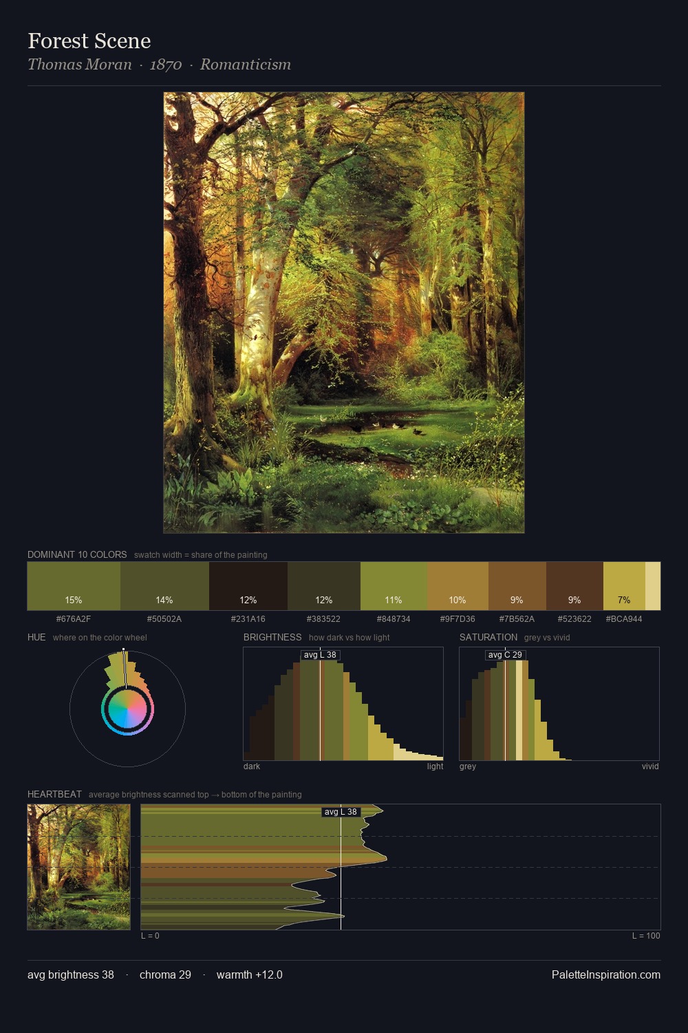 Forest Scene palette card