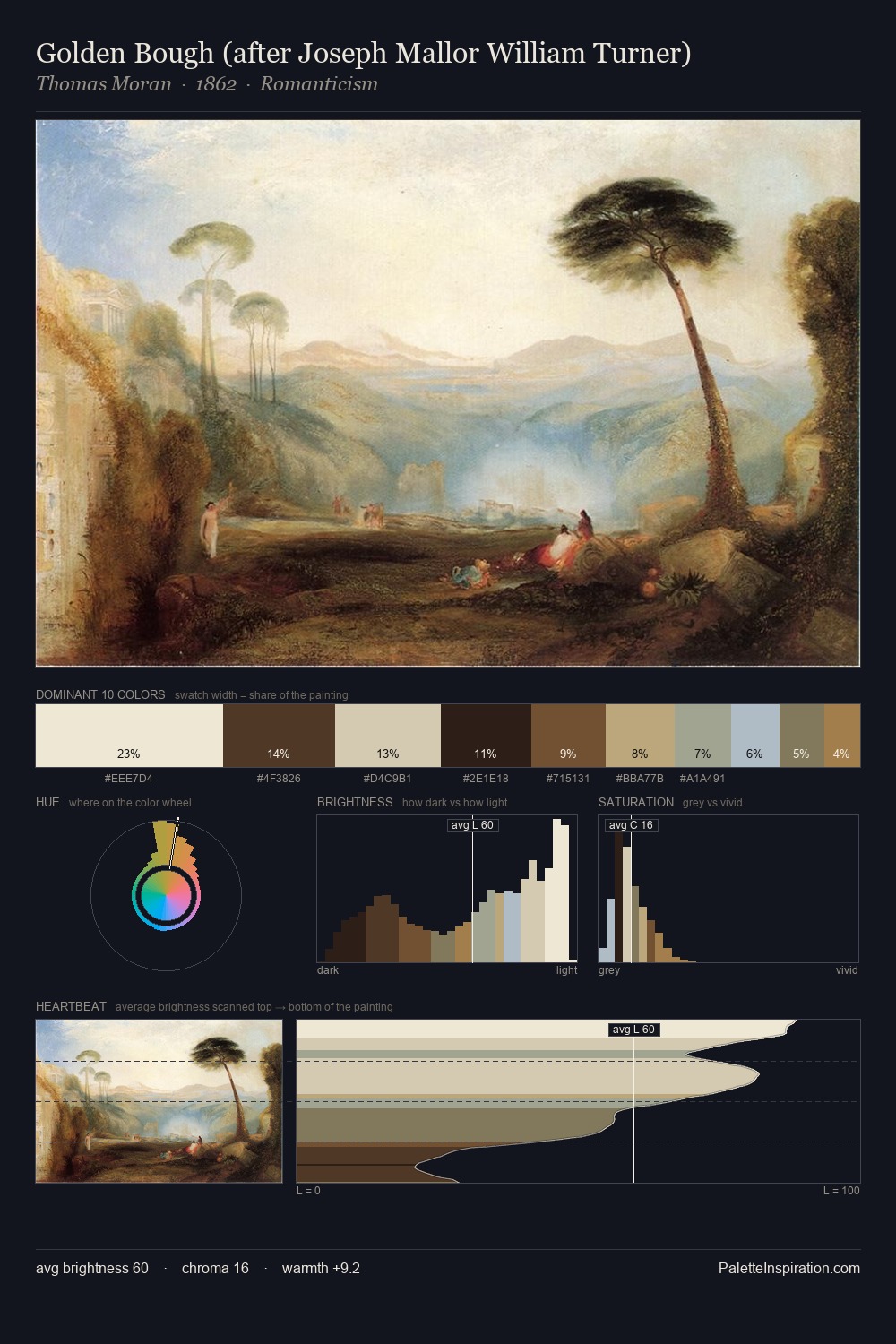 Golden Bough (after Joseph Mallor William Turner) palette card