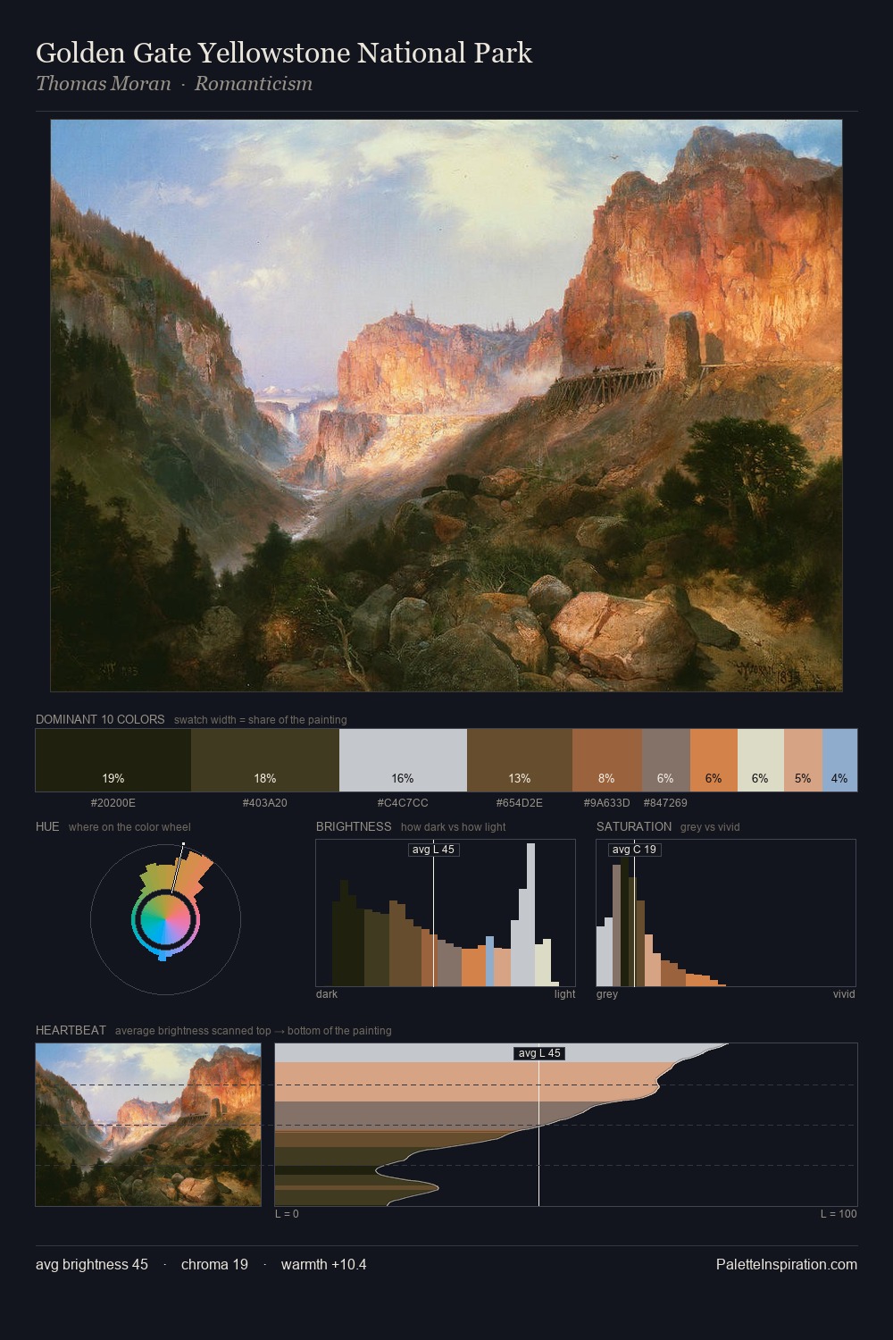Golden Gate Yellowstone National Park palette card
