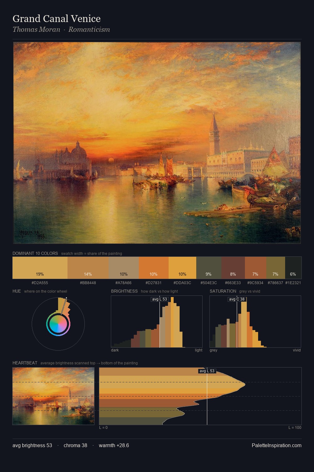 Grand Canal Venice palette card