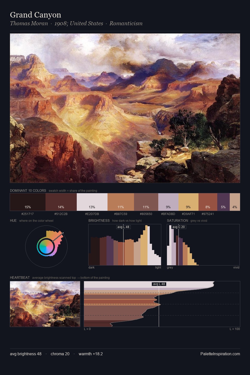 Grand Canyon palette card