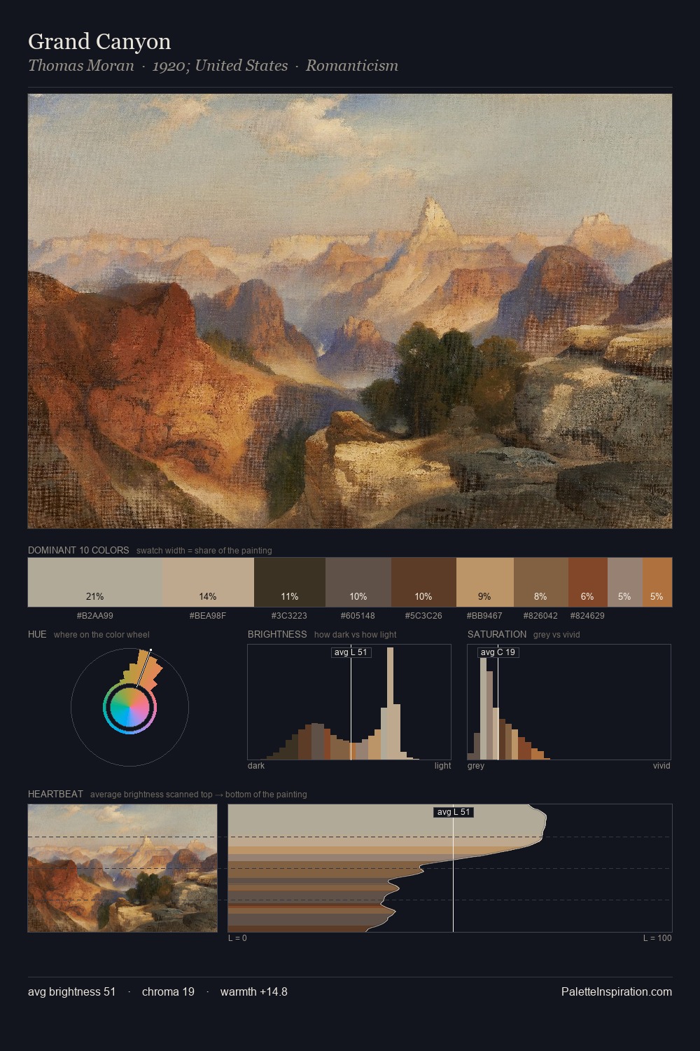 Grand Canyon palette card
